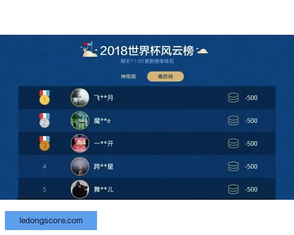 世界杯竞猜热门平台推荐与玩法解析，助你轻松预测赛事胜负