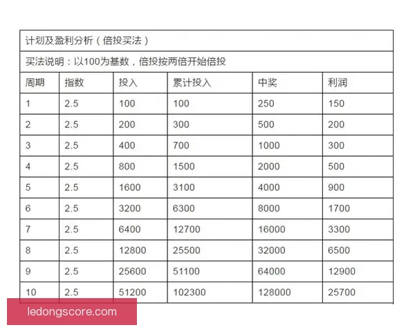 世界杯跟单预测：精准分析助你轻松盈利，足球迷必备投注指南