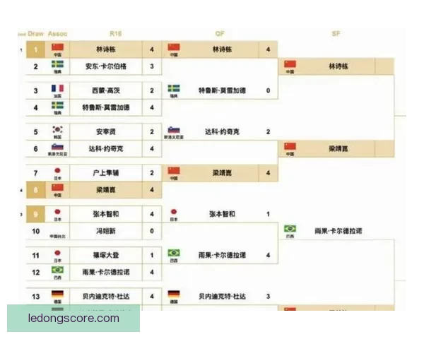世界杯竞猜胜负预测全解析 策略技巧助你精准预测比赛结果